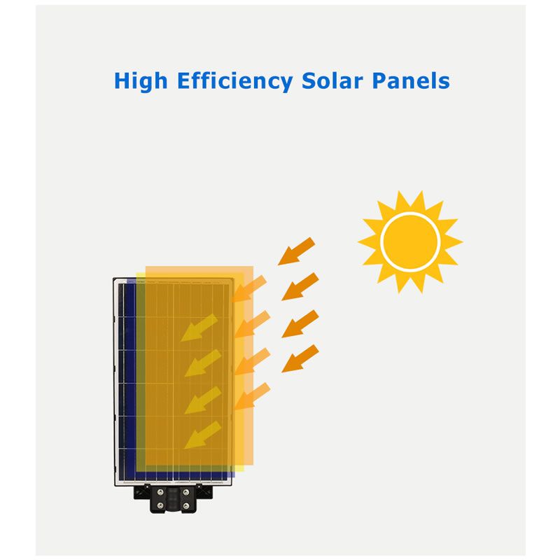 Brighta - Integrated Solar Powered LED Street Light